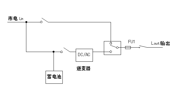 逆變電源原理